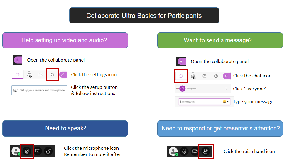 Collaborate User Guide